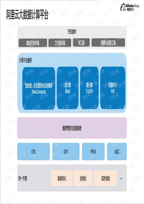 阿里技术参考图册 研发篇通讯工程技术研发与服务